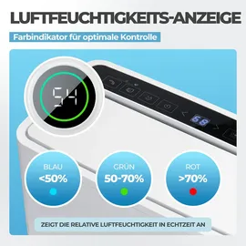 Klamer Luftentfeuchter elektrisch 20L, 180m3 Luftumwälzung pro Stunde, 440W starker Raumentfeuchter, Entfeuchter mit bis zu 5,5 Liter Fassungsvermögen