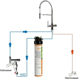 BieTal BieTal® Aktivkohle SET & 3-Wege Hahn Chrom Brause & Wasserstop