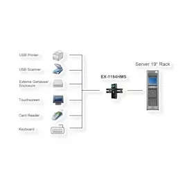 Exsys EX-1194HMS, USB 3.0 Hub (USB-B, 4 Port 3.2 Gen1 C-Buchse, 15KV ESD Surge Protection