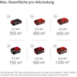 Einhell GE-CM 43 Li M Kit inkl. 2 x 4,0 Ah