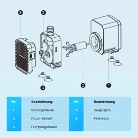 Wiltec CHJ-500-10 ECO Teichpumpe 500 l/h / 7 W, energiesparende Filterpumpe, Bachlaufpumpe für Koiteiche, Umwälzpumpe, Gartenteichpumpe