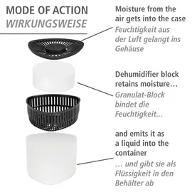 Wenko Entfeuchter Prisma 2 x 500 g