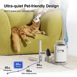 neakasa EU-P0 PRO PET GROOMING KIT Haustierpflegeset