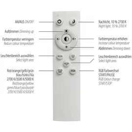 just light. JUST LIGHT LED Deckenlampe MARIO flach Panel, CCT-Farbtemperaturregelung, RGB- Farbwechselfunktion Wohnbereich, z.B. Wohnzimmer, Schlafzimmer, Essz... - Schwarz