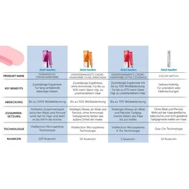 Londa Professional Demi-Permanent Color Creme 9/36 lichtblond gold-violett 60 ml