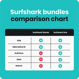 Surfshark Starter