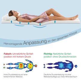 Bestschlaf Gelschaum-Topper, 4 cm dick, 200x200 cm