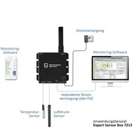 Güde Gude Sensor 7213-12 Expert Sensor Box Temp-H, Automatisierung