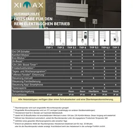 Ximax Badheizkörper Elektrobetrieb Alpha-C 1121 x 500 mm 600 W Typ 1