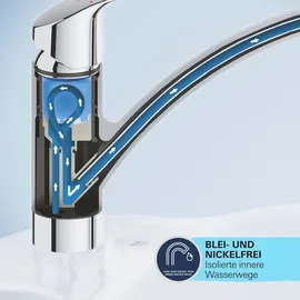 Grohe Start Einhebelmischer Mattschwarz
