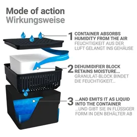 Wenko Raumentfeuchter Mod. Cube Nachfüller 500 g, 6er - Weiß