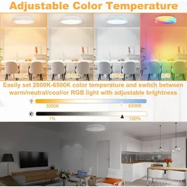 trmlbe Deckenleuchte LED Deckenlampe mit Holzverzierung Modern Lampe Zimmerlampe Kinderzimmerlampe, für Schlafzimmer Wohnzimmer