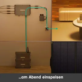 Zendure SolarFlow Set 5,76kWh PV-Hub1200 inkl. 3 x AB2000