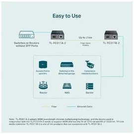 TP-Link TL-FC311A-2, Gigabit WDM Media-Konverter (Gigabit-RJ-45-Anschluss, Gigabit-SC-Glasfaseranschluss, Erweiterterung der Glasfaserdistanz bis zu 2 km)