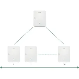 Yealink DECT Multi-Cell Manager W80DM