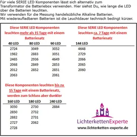 Star Trading LED-Baummantel Lichterkette 2 m warmweiß