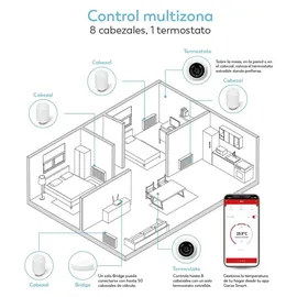 Garza Set mit 2 WLAN-Köpfen für Heizkörper Thermostatventil