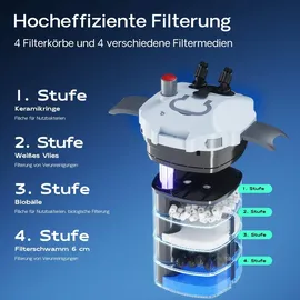 Wiltec SunSun HW-404B Aquarium Außenfilter 2000 L/h 4 Stufen mit 9 W UV-Lampe, Filtermedien