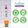 Puressentiel Anti-Läuse Behandlungslotion 100 ml