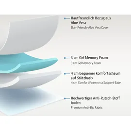 Komfortec Gel Topper 140x200 cm H3/H4, Matratzentopper für Boxspringbett, Oeko-TEX Zertifiziert, 7,5 cm Höhe, Aloe Vera Bezug
