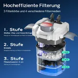 Wiltec SunSun HW-703B Aquariumaußenfilter 1400 L/h 30 W mit 9 W UVC und 3 Stufen Filter Aquarium