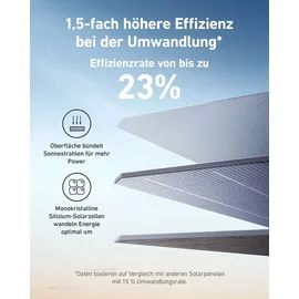 Anker SOLIX 200W Faltbares Solarpanel (PS200)