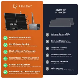 solarway All In One Balkonkraftwerk 2000 W / 800 W inkl. 3,2 kWh Anker Solix 2 Pro Speicher