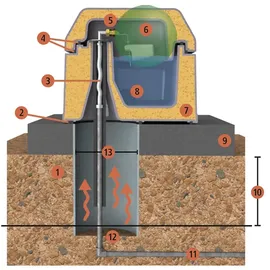 Kerbl Thermotränke Uno