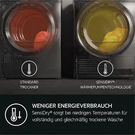 AEG TR9W80690 Serie 9000 Wärmepumpentrockner (9 kg)
