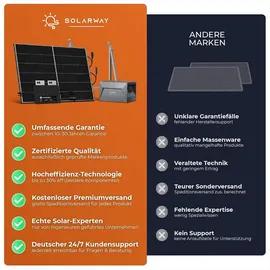 solarway Solarway® Balkonkraftwerk 800W komplett Steckdose - neuester 800 Watt Wechselrichter - Solaranlage Steckerfertig WIFI Komplettset Photovoltaik Anlage