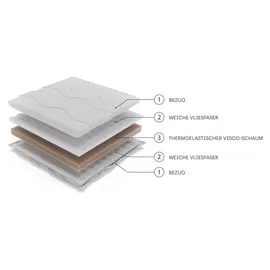 masseno Matratze 120 x 200 cm H1