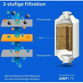 Philips AWP1775CH Inline-Duschfilter –