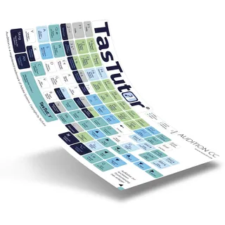 TasTutor Tastatur Aufkleber für Adobe Audition CC | Tastaturaufkleber deutsch für Windows und MAC, Tastaturbefehle für Audio Software, Shortcuts für Laptop, Tastatur-Sticker für Keyboard