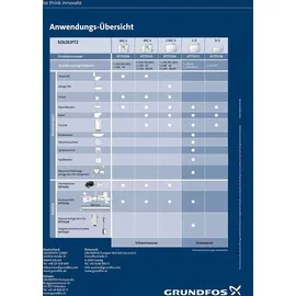 Grundfos Sololift2 D-2 Kleinhebeanlage