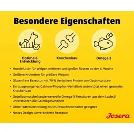 Josera Kids 12,5 + 2,5 kg