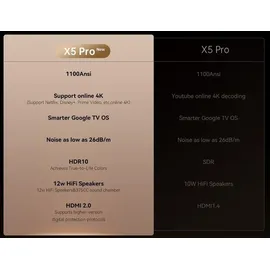 WANBO X5 Pro Projektor - Black