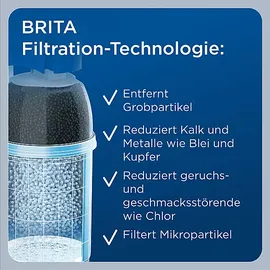 Brita On Line Active Plus LED Starterset