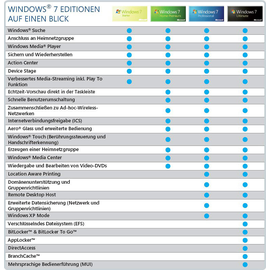 Microsoft Windows 7 Ultimate ESD DE