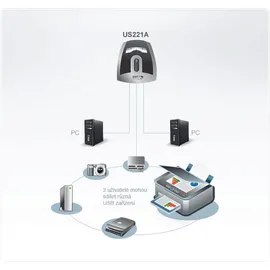 ATEN US221A USB 2.0 Umschalter, 2 Ports