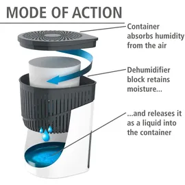 Wenko Raumentfeuchter Drop