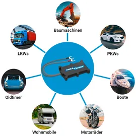 YUKAtrack easyWire GPS