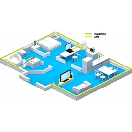 AVM FRITZ!Powerline 1220E Set 1200Mbps 2 Adapter 20002753