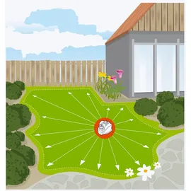 Gardena Vielflächenregner AquaContour automatic 8133-20
