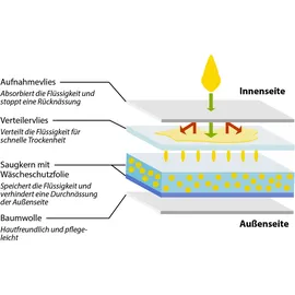 Hydas Boxershort Gr. 9