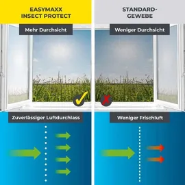 EasyMaxx Insektenschutzgitter 130 x 150 cm Schwarz