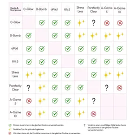 geek & gorgeous HA 5 Light Hyaluron Serum 30 ml