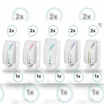 Blanc HYGIENIC K-SET Handreinigung, -schutz &- pflegeprogramm mit Wandhalterung, 2x5 verschiedene Mittel