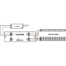 Brumberg Leuchten LED-Controller-Set Mono 17528000