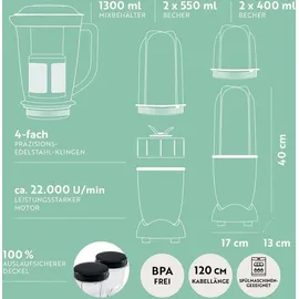 GOURMETmaxx Mr. Magic Standmixer