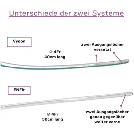 myephelia Schlauchsystem zum Zufüttern | Vygon | 5er Set (ohne Stilltee)